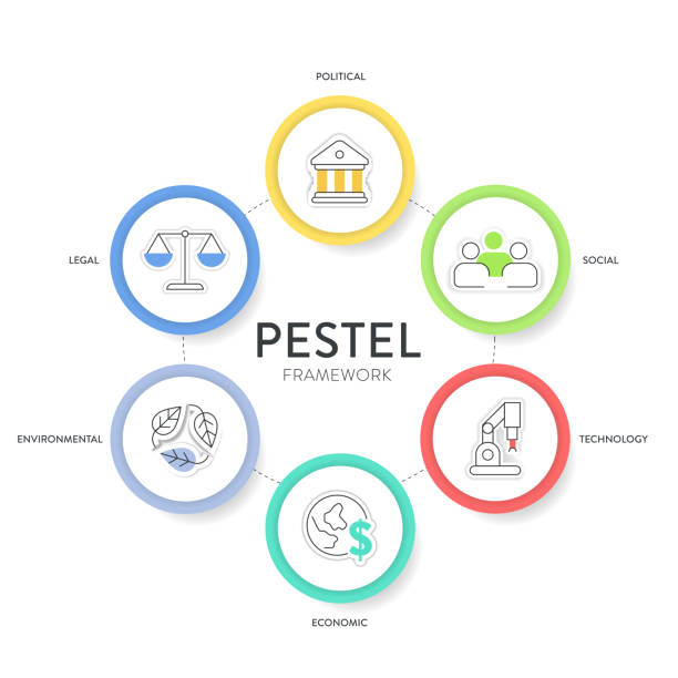 L'analyse PESTEL