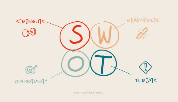 L'analyse SWOT